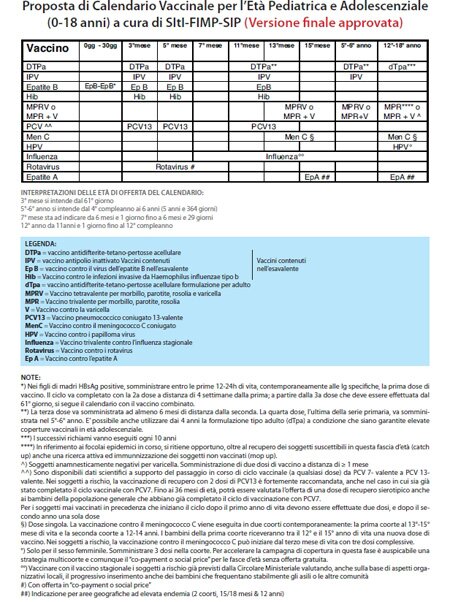 calendariovaccinale